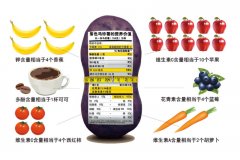 聚焦“2016薯業博覽會”：土豆主糧化主要靠舌尖