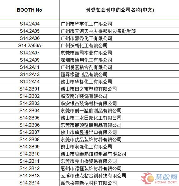 帶你玩轉3月家具展 涂企參展哪家強？