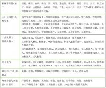 2016年第十九屆亞洲智能制造裝備產業博覽會