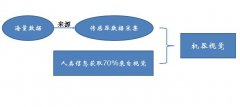 中國工業自動化在線展 一大波研討會襲來！